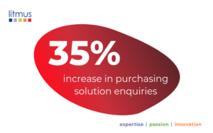 35% increase in enquiries, purchasing solutions