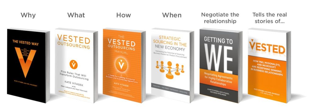 Vested and Litmus - the business model and how it works