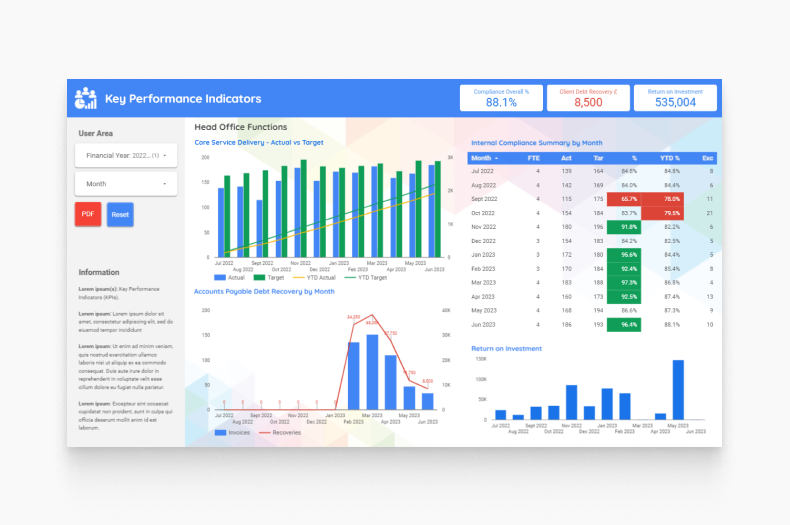 Are Spreadsheets Dead? Long live Dashboarding!